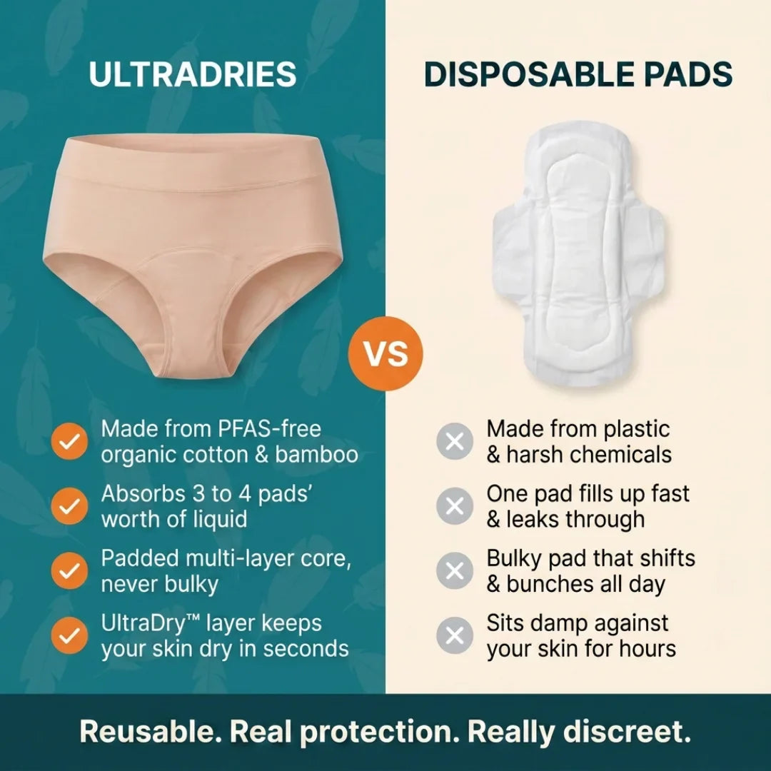 Leakproof Underwear For Bladder Leaks (Set of 2)