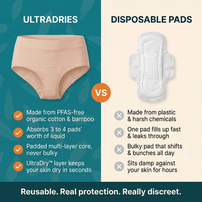 Leakproof Underwear For Bladder Leaks (Set of 2)